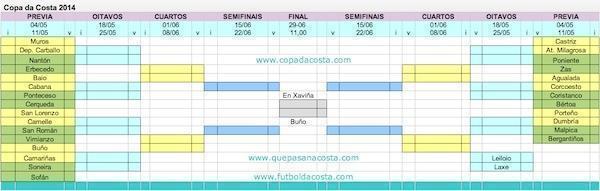 Cadro Copa da Costa Veteranos 2014