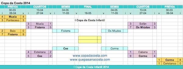 I Copa da Costa Infantil 2014