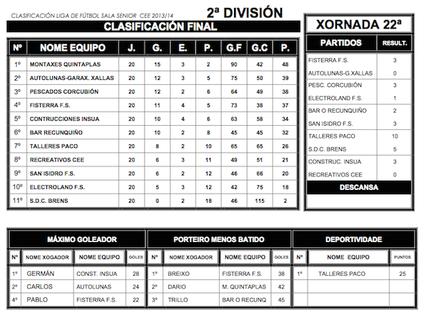 2 Division Liga FS Cee 13-14 2 Division Liga FS Cee 13-14