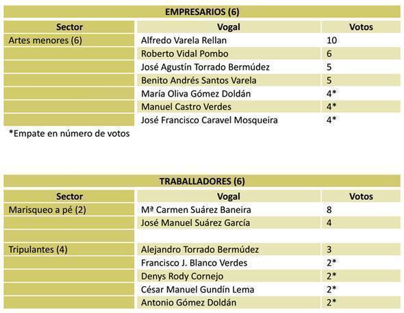 Eleccions Confraria Corme 2014 Eleccions Confraria Corme 2014