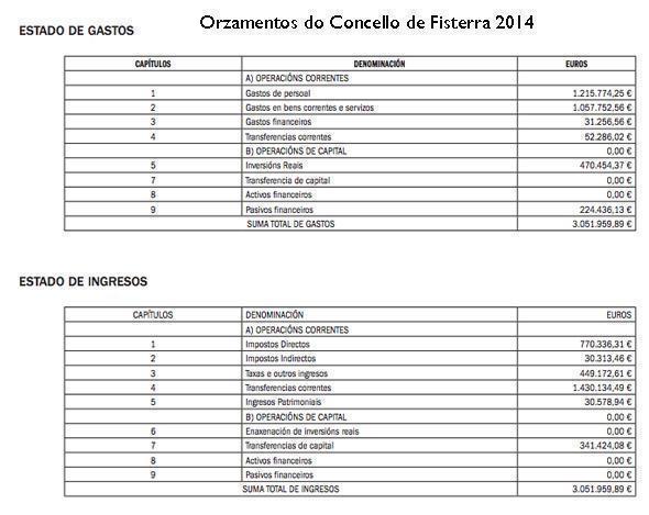 Orzamentos do Concello de Fisterra 2014 Orzamentos do Concello de Fisterra 2014