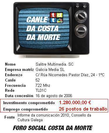 Canle TDT Costa da Morte- Salitre Multimedia Canle TDT Costa da Morte- Salitre Multimedia