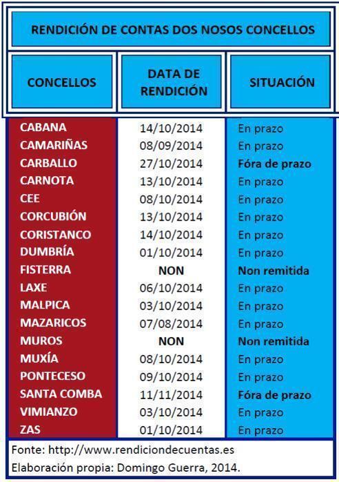 Rendicion Contas Concellos Costa da Morte-Fonte-Domingo Guerra Rendicion Contas Concellos Costa da Morte-Fonte-Domingo Guerra