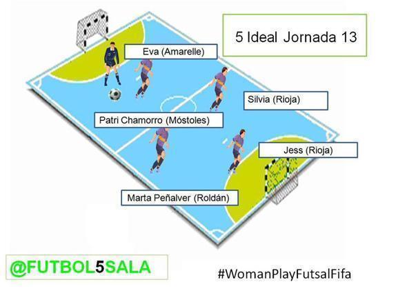 Eva no 5 inicial da xornada na 1 Estatal de FSF Eva no 5 inicial da xornada na 1 Estatal de FSF