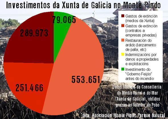 Taboa do Gasto do Lume do Monte Pindo Taboa do Gasto do Lume do Monte Pindo