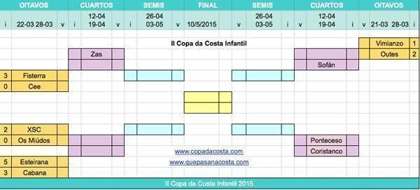 Copa da Costa Infantil 2015 Oit ida 2