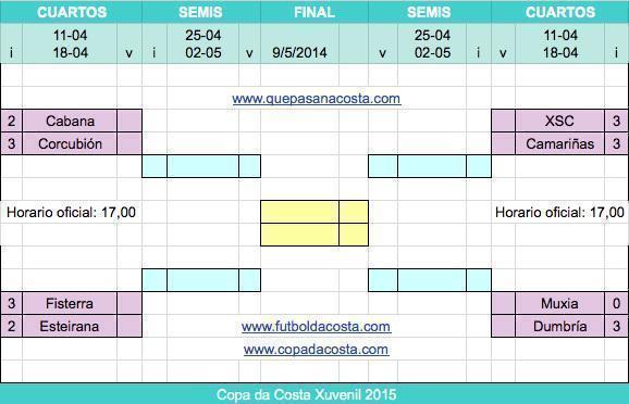Copa da Costa Xuv Cuartos Ida