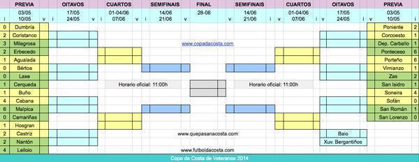 Copa da Costa Veteranos 1 2015 Copa da Costa Veteranos 1 2015