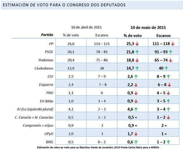 Votos O Mirante maio 2015