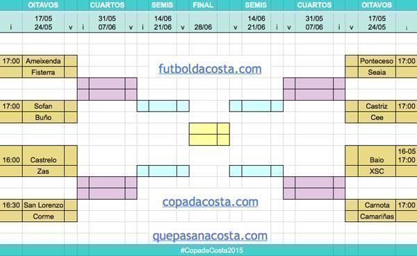 Copa da Costa 2015 IDa Oitavos Copa da Costa 2015 IDa Oitavos