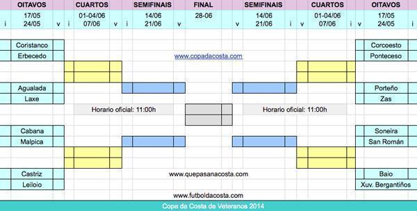 Copa da Costa Veteranos 2015 Ida Oitavos Copa da Costa Veteranos 2015 Ida Oitavos