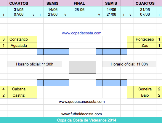 Copa da Costa 2015 Veteranos