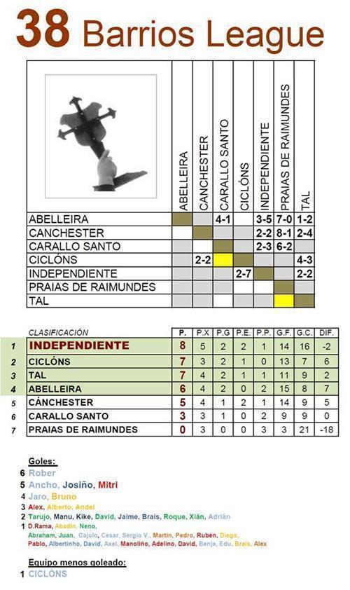 38 Barrios League Esteiro 2015 38 Barrios League Esteiro 2015