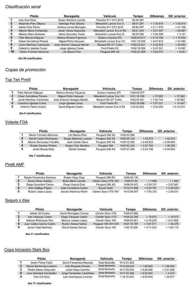 Clasificacions Rally San Froilan 2015