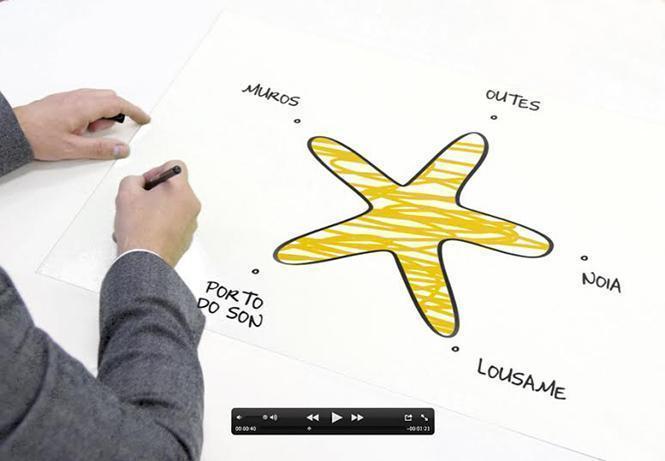 A Ría da Estrela e o novo proxecto de dinaminazación turística da zona de Muros