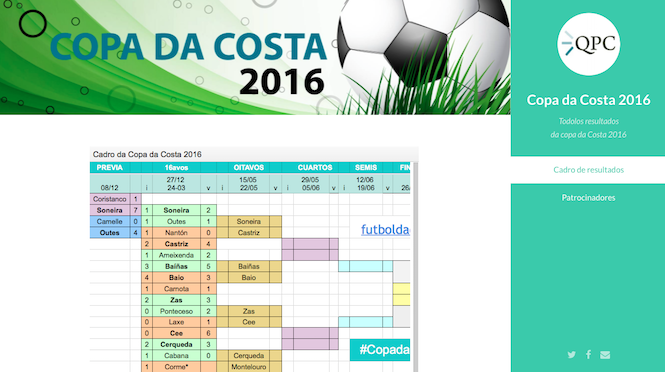 CopadaCosta com