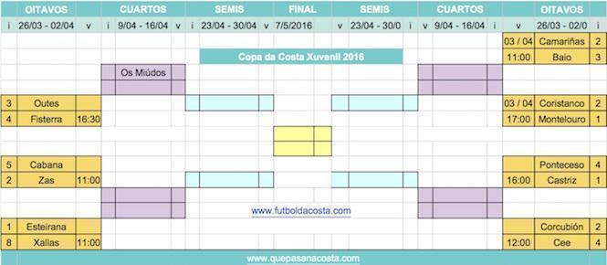 Cadro da Copa da Costa 2016 - Horarios Oitavos Volta