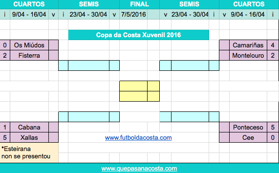 Copa-da-Costa-Xuvenil-Ida-Cuartos