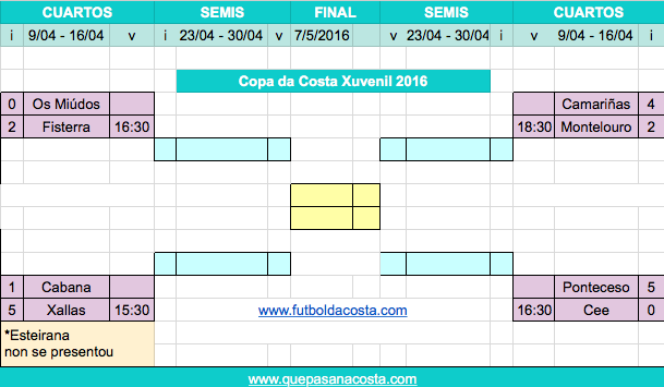 Copa da Costa Xuvenil Volta Cuartos