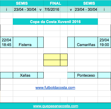 Copa da Costa Xuvenil Horarios semis