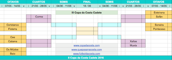 Cadro da Copa da Costa Cadete 2016