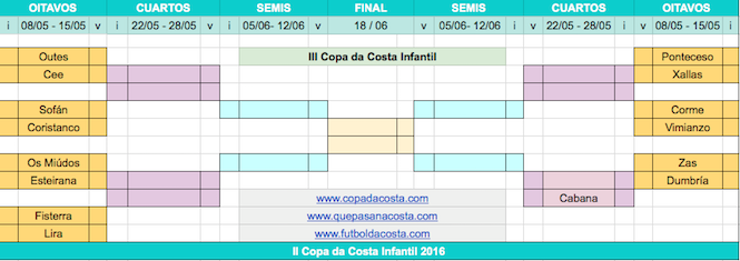 Cadro da Copa da Costa Infantil 2016