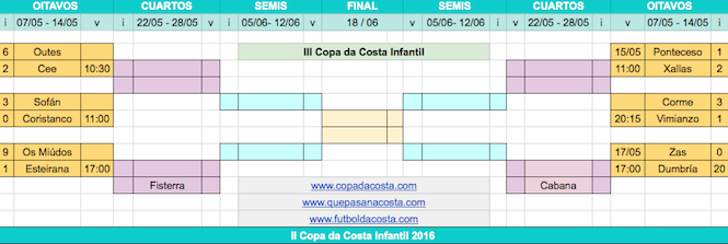 Copa da Costa Infantil 2016-Oitavos