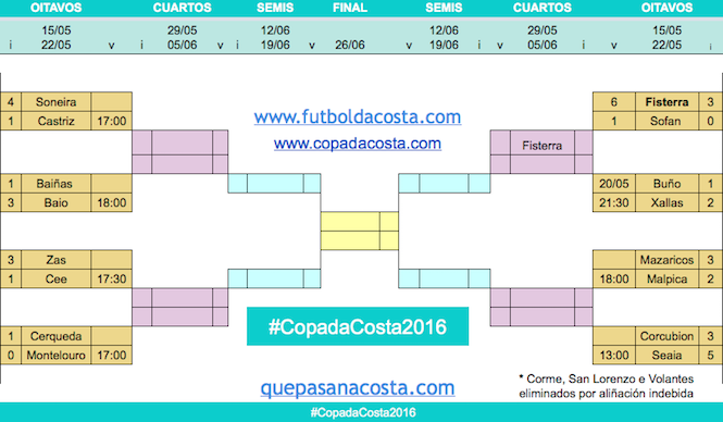 horarios copa