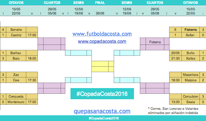Copa da Costa Volta Oitavos