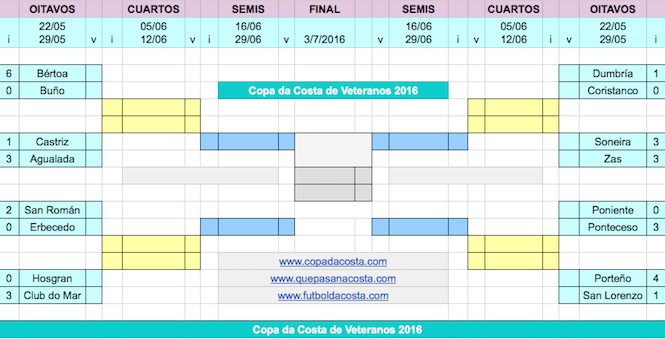 copa veteranos costa