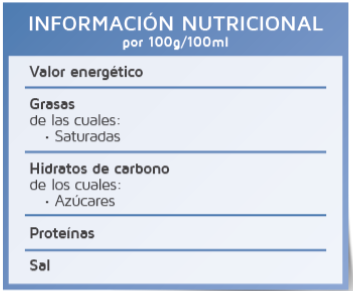 Axencia Española de Consumo, Seguridade alimentaria e Nutrición (AECOSAN)