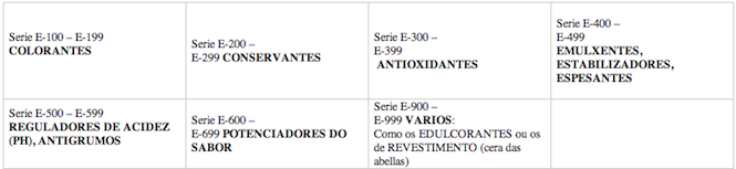 Colorantes