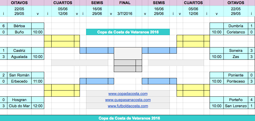 Copa Veterqanoa Oit