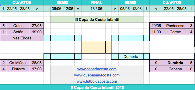 Copa inf