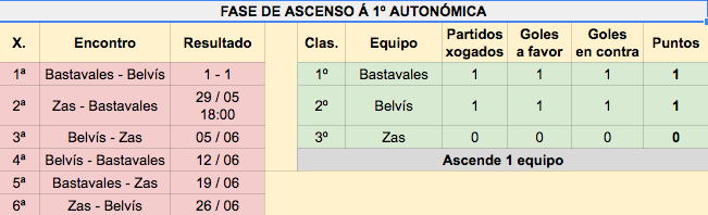 O cadro da Fase sempre actualizado en www.copadacosta.com