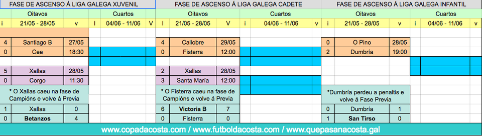 Fases Ascenso base