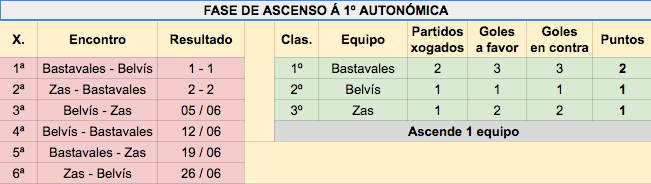 Fase Ascenso Zas