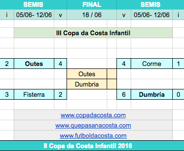 www.copadacosta.com
