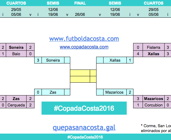 www.copadacosta.com