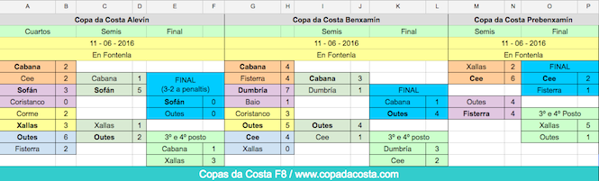 O cadro completo en www.copadacosta.com. Mañá traeremos unha crónica
