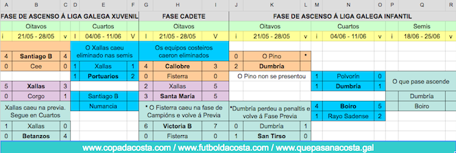 Sempre en www.copadacosta.com