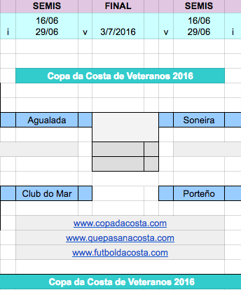 Copa Veteranos da Costa