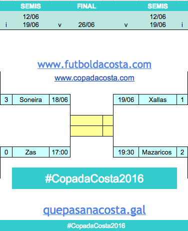 Copa da Costa 2016 Semis