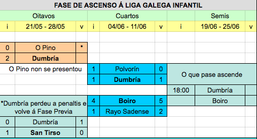 Fase de Ascenso Dumbria Infantil