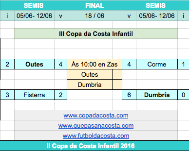 Final Copa da Costa Infantil