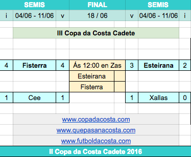 Final da Copa da Costa Cadete