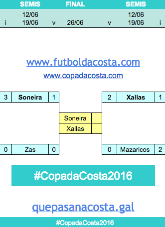 Copa da Costa 2016 Final