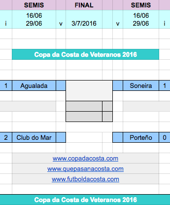 Copa da Costa Veteranos semis