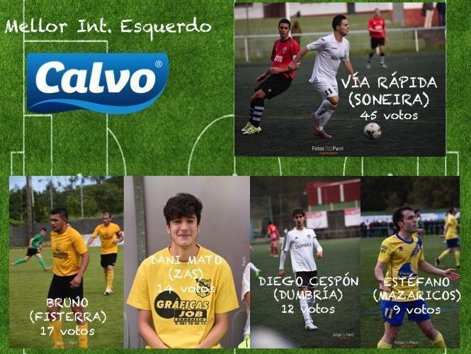 Premio 11 ideal Futbol da Costa-Int Esq