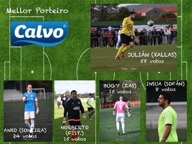 Premio 11 ideal Futbol da Costa-Porteiro